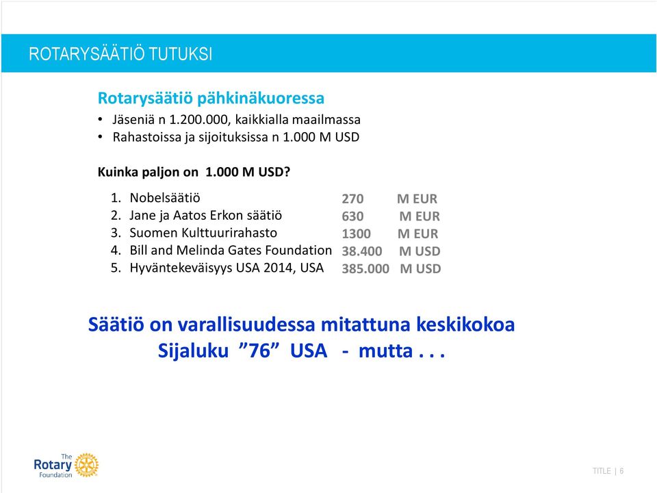Jane ja Aatos Erkon säätiö 3. Suomen Kulttuurirahasto 4. Bill and Melinda Gates Foundation 5.