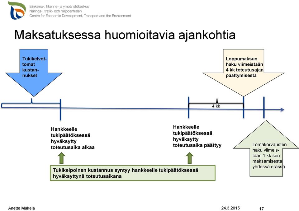 tukipäätöksessä hyväksytty toteutusaika päättyy Tukikelpoinen kustannus syntyy hankkeelle tukipäätöksessä