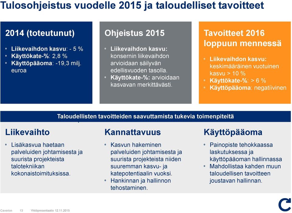 Tavoitteet 2016 loppuun mennessä º Liikevaihdon kasvu: keskimääräinen vuotuinen kasvu > 10 % º Käyttökate-%: > 6 % º Käyttöpääoma: negatíivinen korkeamman kasvuprofiilin liiketoiminnasta: Liikevaihto