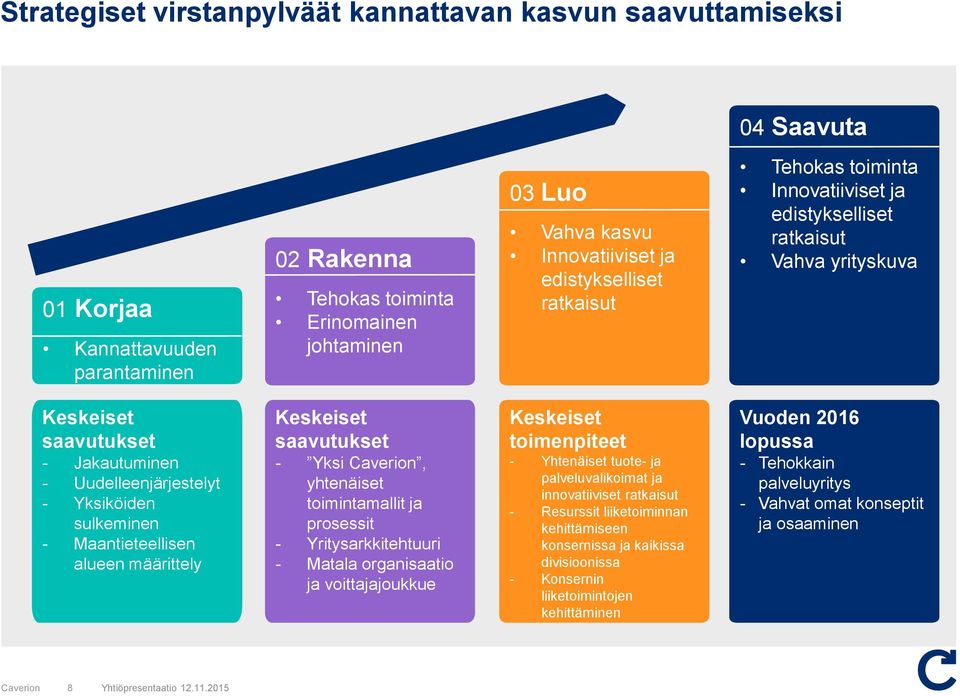 Maantieteellisen alueen määrittely Keskeiset saavutukset - Yksi, yhtenäiset toimintamallit ja prosessit - Yritysarkkitehtuuri - Matala organisaatio ja voittajajoukkue Keskeiset toimenpiteet -