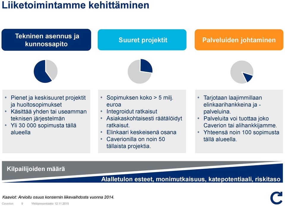 º Elinkaari keskeisenä osana º illa on noin 50 tällaista projektia. º Tarjotaan laajimmillaan elinkaarihankkeina ja - palveluina. º Palveluita voi tuottaa joko tai alihankkijamme.