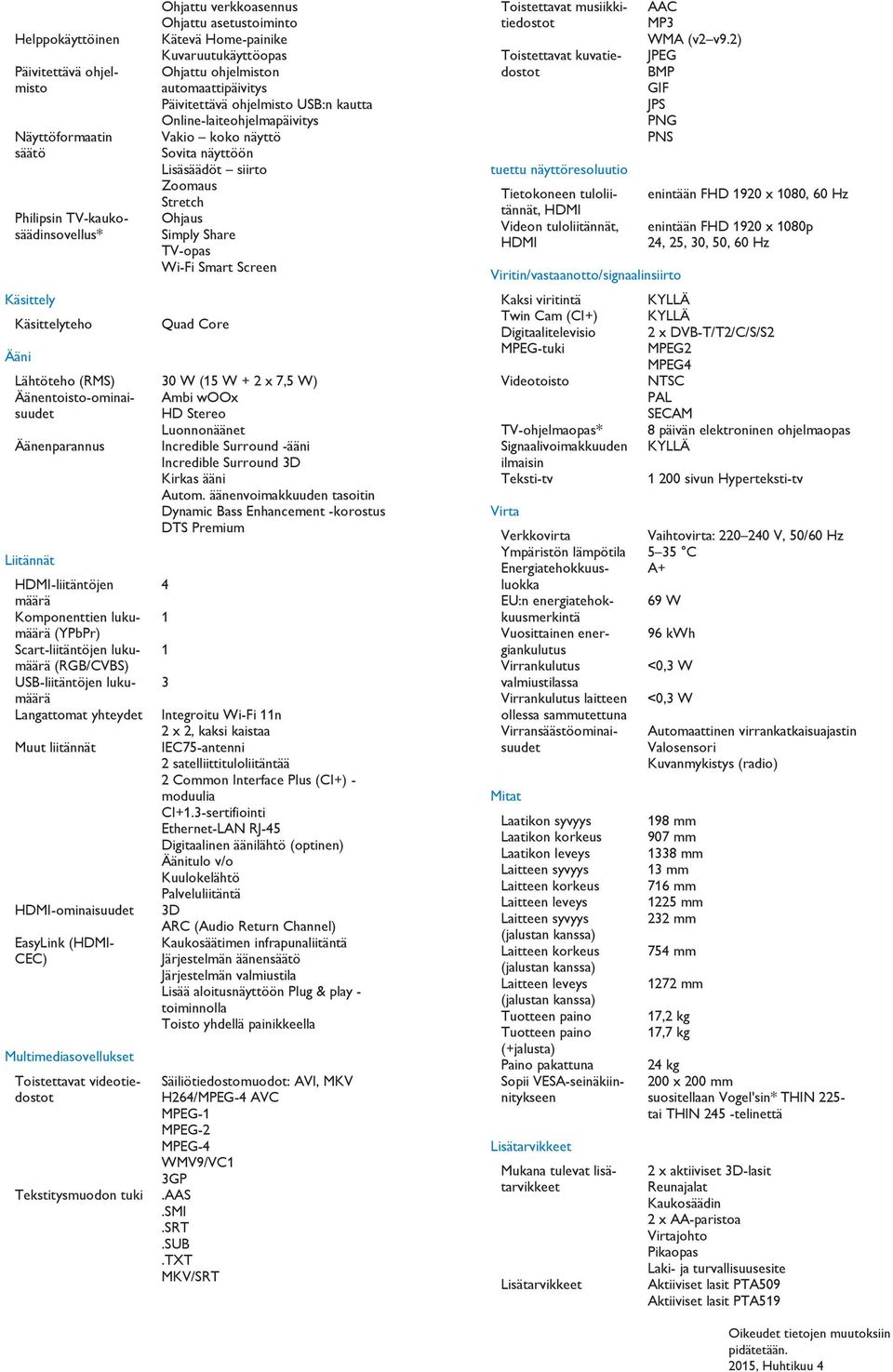 Quad Core Philipsin TV-kaukosäädinsovellus* Lähtöteho (RMS) 30 W (15 W + 2 x 7,5 W) Äänentoisto-ominaisuudet HD Stereo Ambi woox Luonnonäänet Äänenparannus Incredible Surround -ääni Incredible