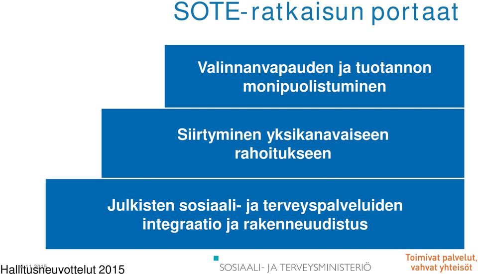 rahoitukseen Julkisten sosiaali- ja