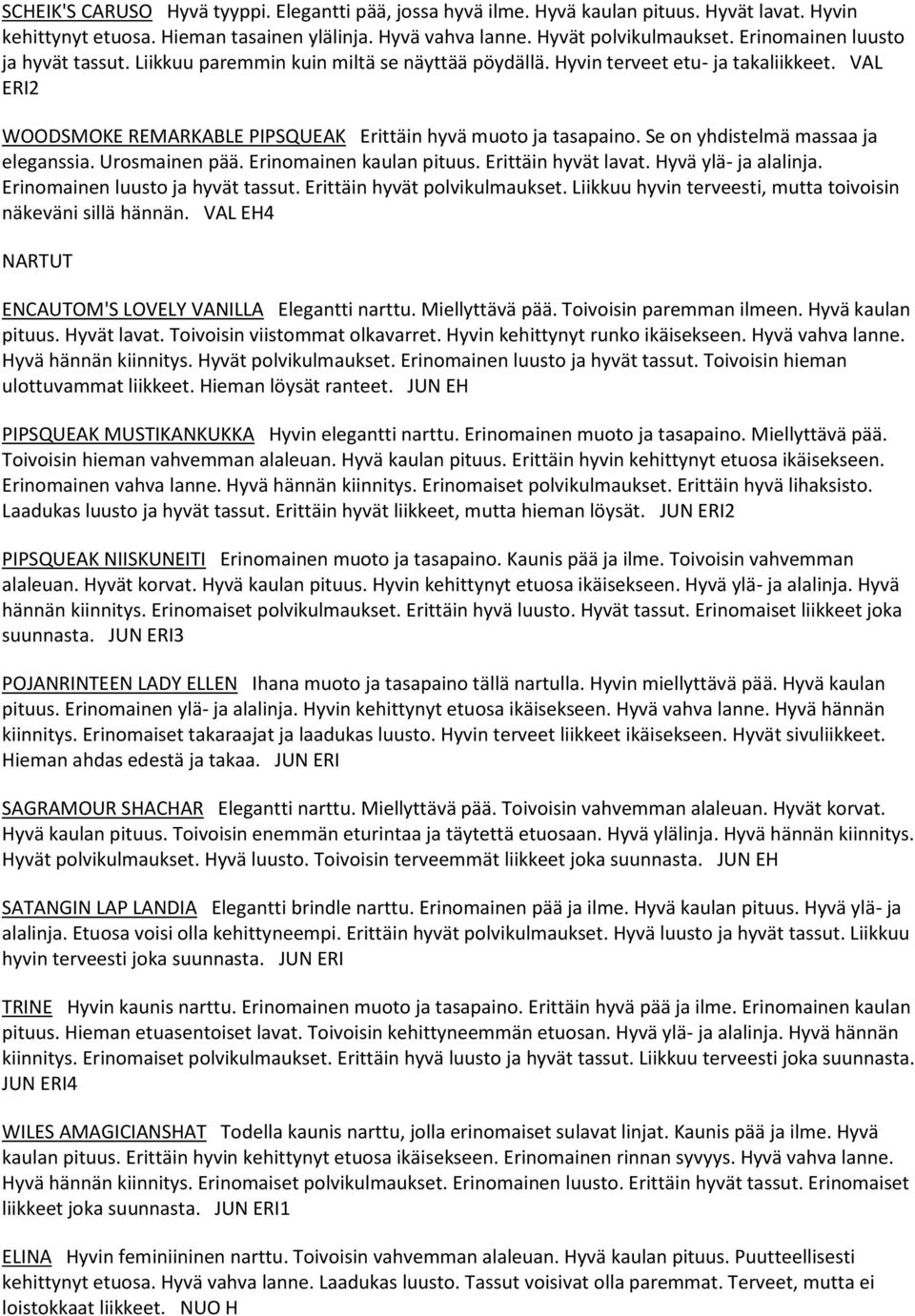 Se on yhdistelmä massaa ja eleganssia. Urosmainen pää. Erinomainen kaulan pituus. Erittäin hyvät lavat. Hyvä ylä- ja alalinja. Erinomainen luusto ja hyvät tassut. Erittäin hyvät polvikulmaukset.