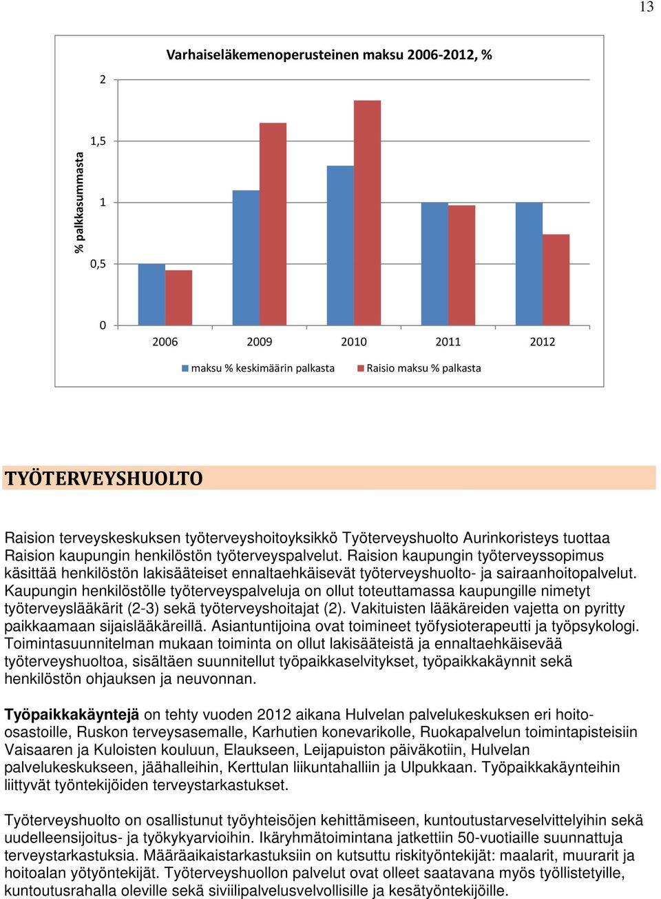 Raision kaupungin työterveyssopimus käsittää henkilöstön lakisääteiset ennaltaehkäisevät työterveyshuolto- ja sairaanhoitopalvelut.