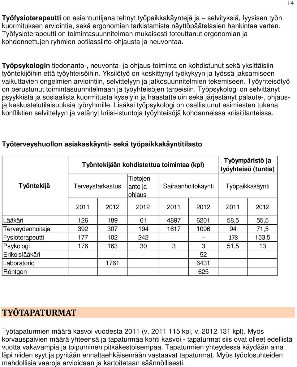 Työpsykologin tiedonanto-, neuvonta- ja ohjaus-toiminta on kohdistunut sekä yksittäisiin työntekijöihin että työyhteisöihin.