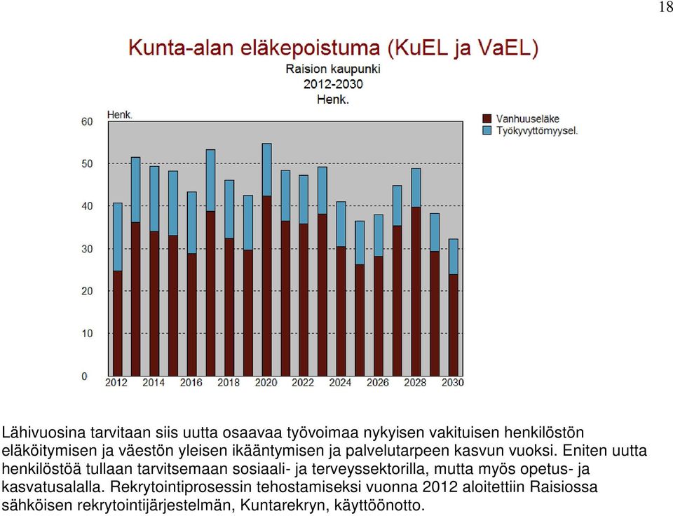 Eniten uutta henkilöstöä tullaan tarvitsemaan sosiaali- ja terveyssektorilla, mutta myös opetus- ja