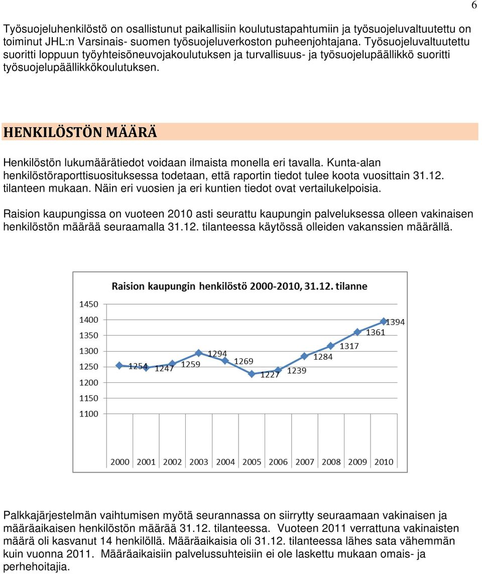 6 HENKILÖSTÖN MÄÄRÄ Henkilöstön lukumäärätiedot voidaan ilmaista monella eri tavalla. Kunta-alan henkilöstöraporttisuosituksessa todetaan, että raportin tiedot tulee koota vuosittain 31.12.