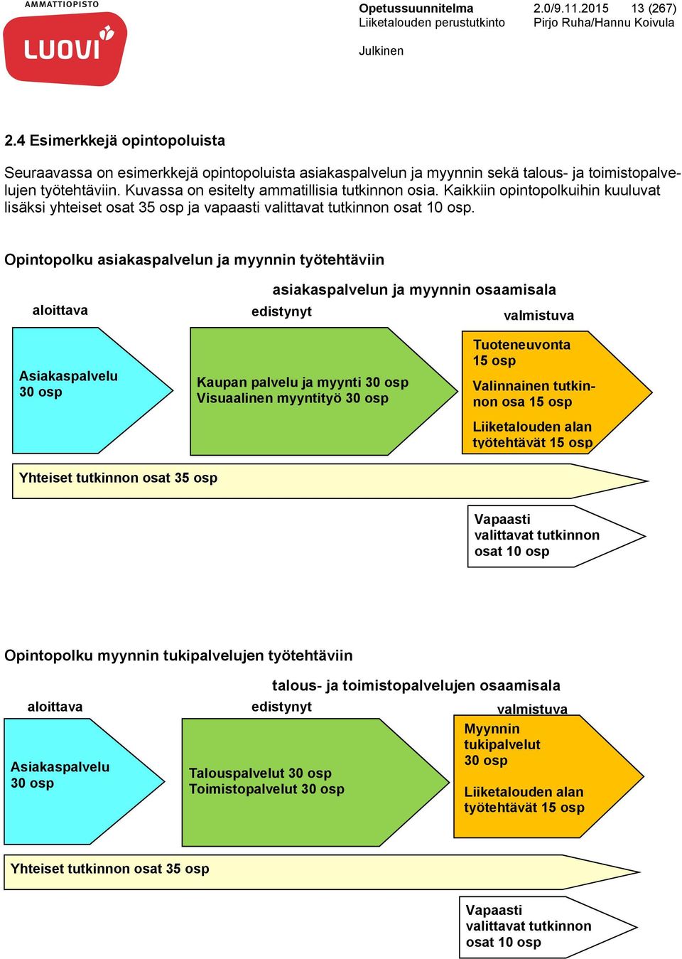 Opintopolku asiakaspalvelun ja myynnin työtehtäviin aloittava asiakaspalvelun ja myynnin osaamisala edistynyt valmistuva Asiakaspalvelu 30 osp Kaupan palvelu ja myynti 30 osp Visuaalinen myyntityö 30