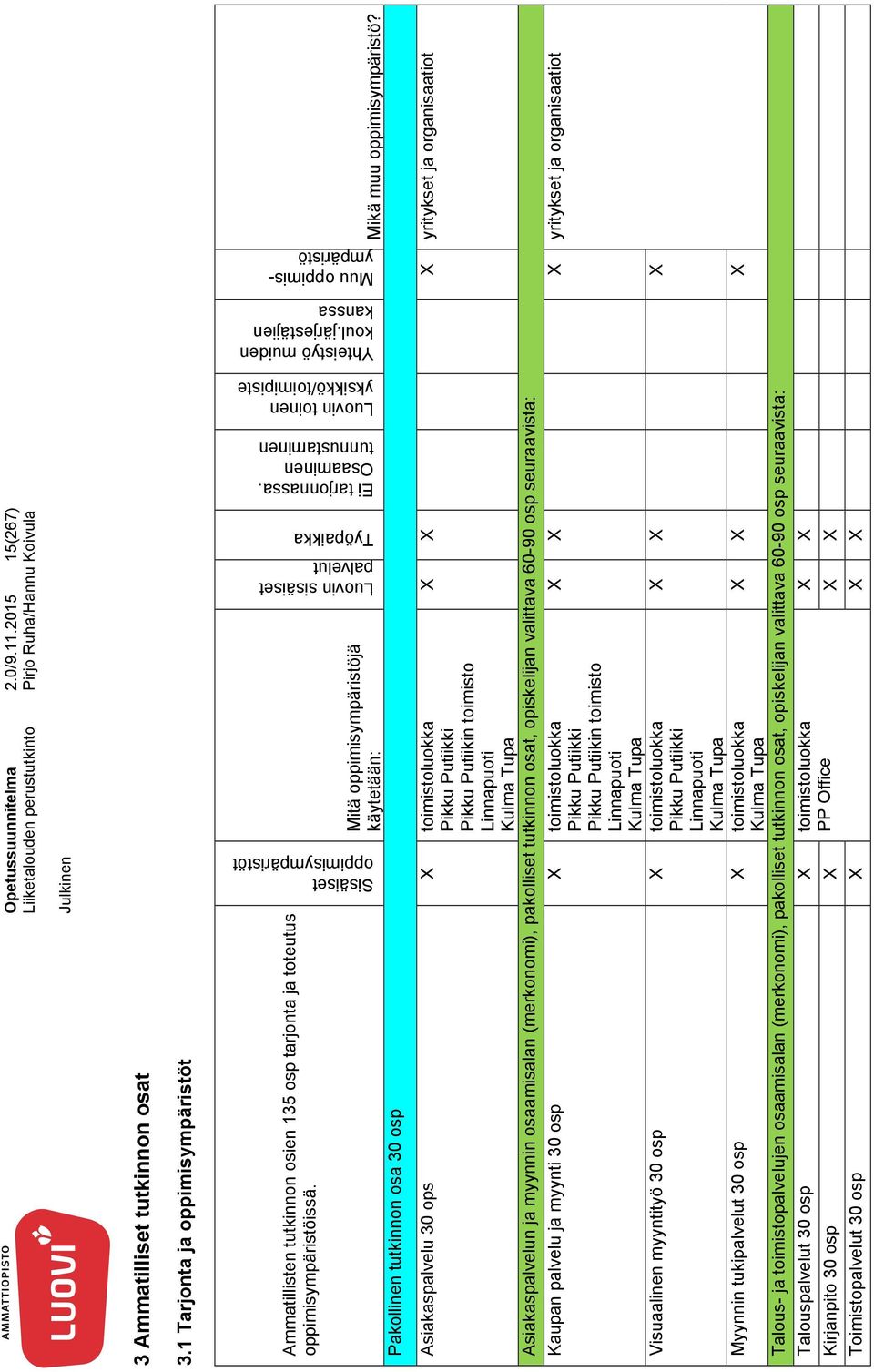 Pakollinen tutkinnon osa 30 osp Mitä oppimisympäristöjä käytetään: Mikä muu oppimisympäristö?