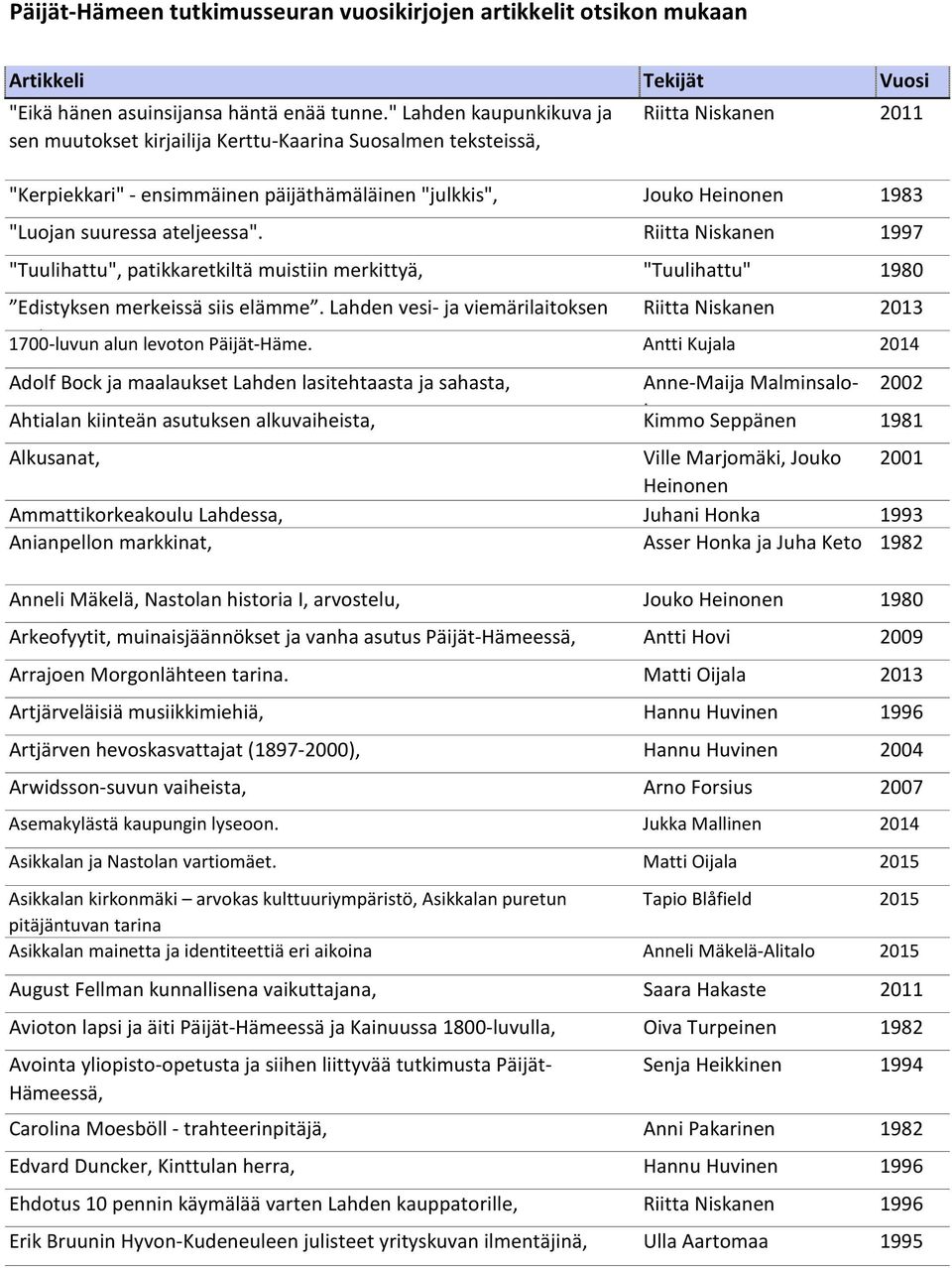 suuressa ateljeessa". Riitta Niskanen 1997 "Tuulihattu", patikkaretkiltä muistiin merkittyä, "Tuulihattu" 1980 Edistyksen merkeissä siis elämme.