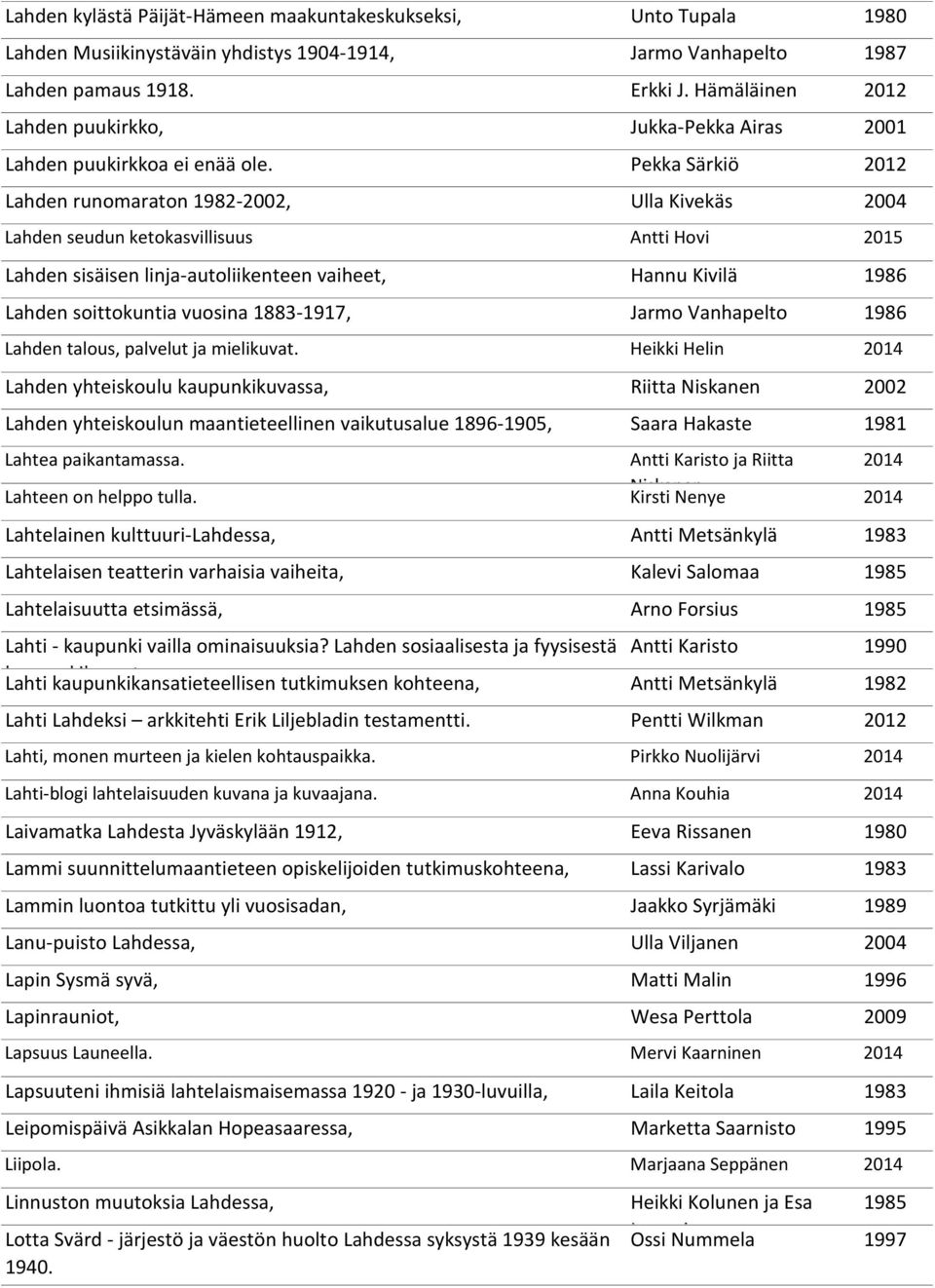 Pekka Särkiö 2012 Lahden runomaraton 1982-2002, Ulla Kivekäs 2004 Lahden seudun ketokasvillisuus Antti Hovi 2015 Lahden sisäisen linja-autoliikenteen vaiheet, Hannu Kivilä 1986 Lahden soittokuntia