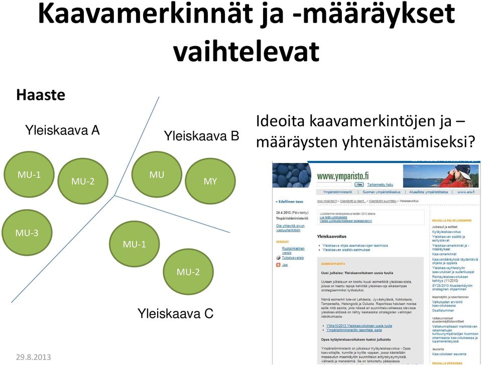 kaavamerkintöjen ja määräysten