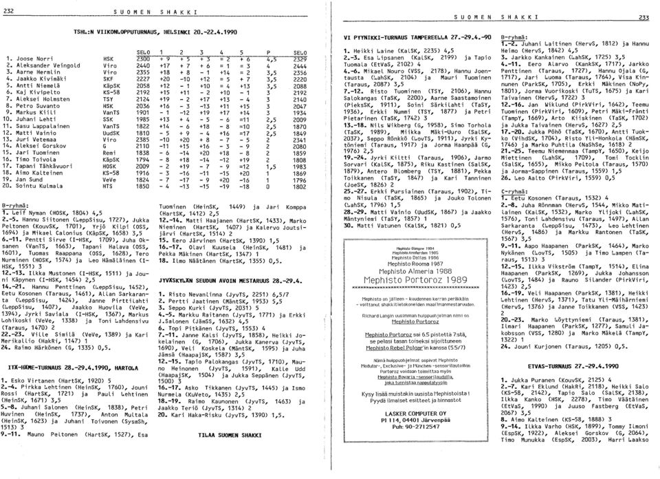 appalainen VanTS 18 1. Matti Vainio UudSK 1810 1. Juri Vetemaa Viro 85 14. Aleksei Gorskov G 110 15. Jari Tuominen Remi 188 16. Timo ToivoLa KäpSK 1794 17. Tapani Tähkävuori HOSK 009 18.