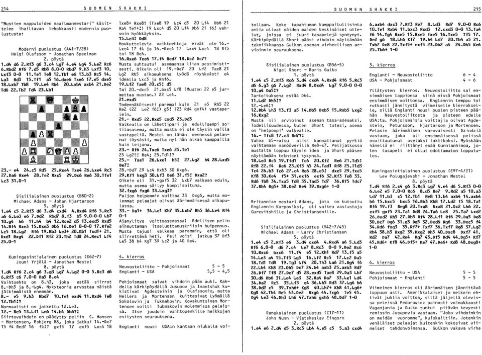 ~e4 Rb4 0.~xb4 axb4 1.De Td6.Tb Td4.~b1.- e4 4.e5 Rd5 5.Rxe4 Txe4 6.~xe4 Re 1.Da6 Rxe4 8.Te Rxe5 9.De6 Re6 0.Tfe1 ~c 1.0-1 Sisilialainen puolustus (B80-) MichaeL Adams - Johan Hjartarson S. pöytä 1.