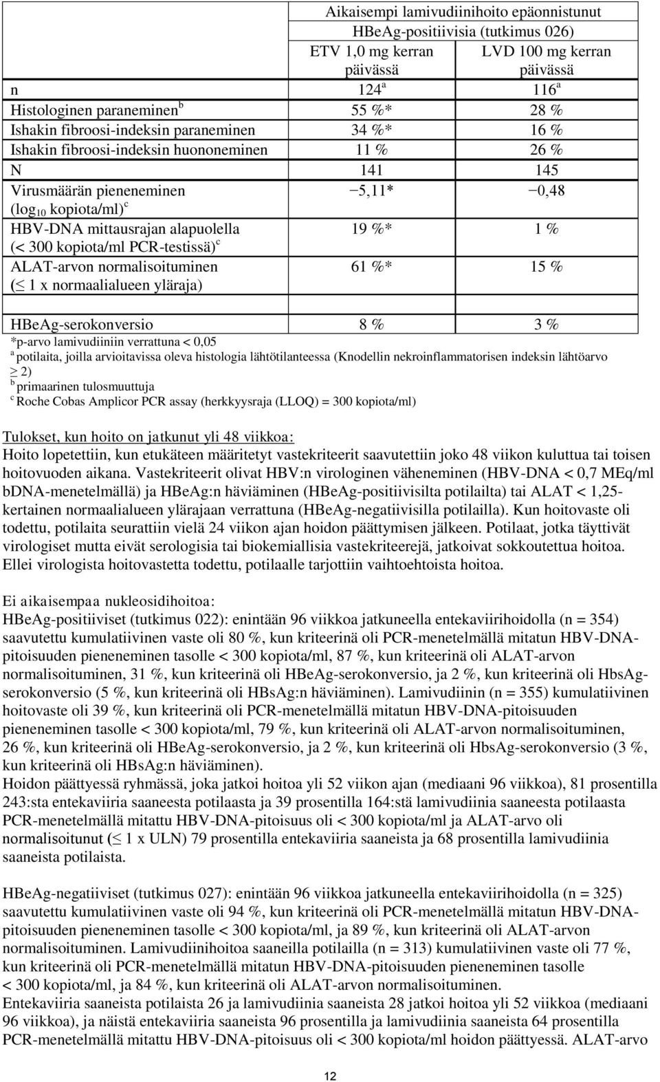 % (< 300 kopiota/ml PCR-testissä) c ALAT-arvon normalisoituminen ( 1 x normaalialueen yläraja) 61 %* 15 % HBeAg-serokonversio 8 % 3 % *p-arvo lamivudiiniin verrattuna < 0,05 a potilaita, joilla