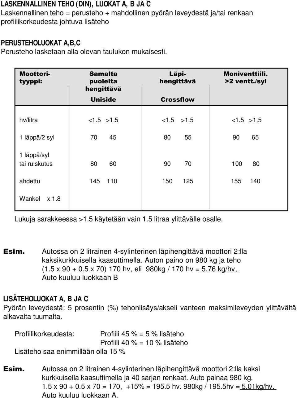 5 <1.5 >1.5 <1.5 >1.5 1 läppä/2 syl 70 45 80 55 90 65 1 läppä/syl tai ruiskutus 80 60 90 70 100 80 ahdettu 145 110 150 125 155 140 Wankel x 1.8 Lukuja sarakkeessa >1.5 käytetään vain 1.