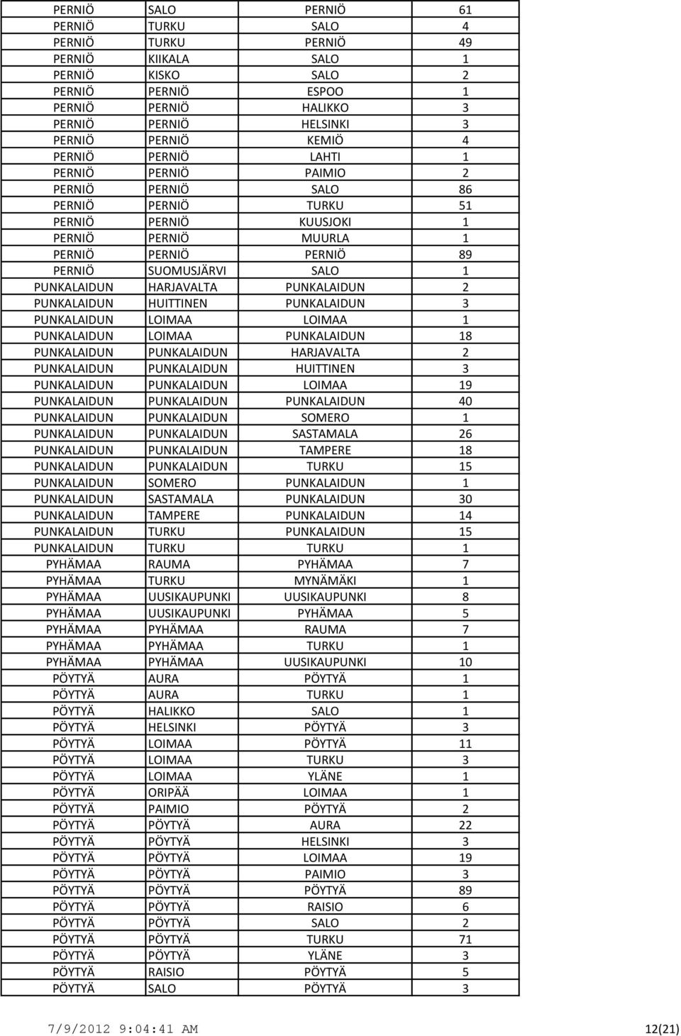 HARJAVALTA PUNKALAIDUN 2 PUNKALAIDUN HUITTINEN PUNKALAIDUN 3 PUNKALAIDUN LOIMAA LOIMAA 1 PUNKALAIDUN LOIMAA PUNKALAIDUN 18 PUNKALAIDUN PUNKALAIDUN HARJAVALTA 2 PUNKALAIDUN PUNKALAIDUN HUITTINEN 3