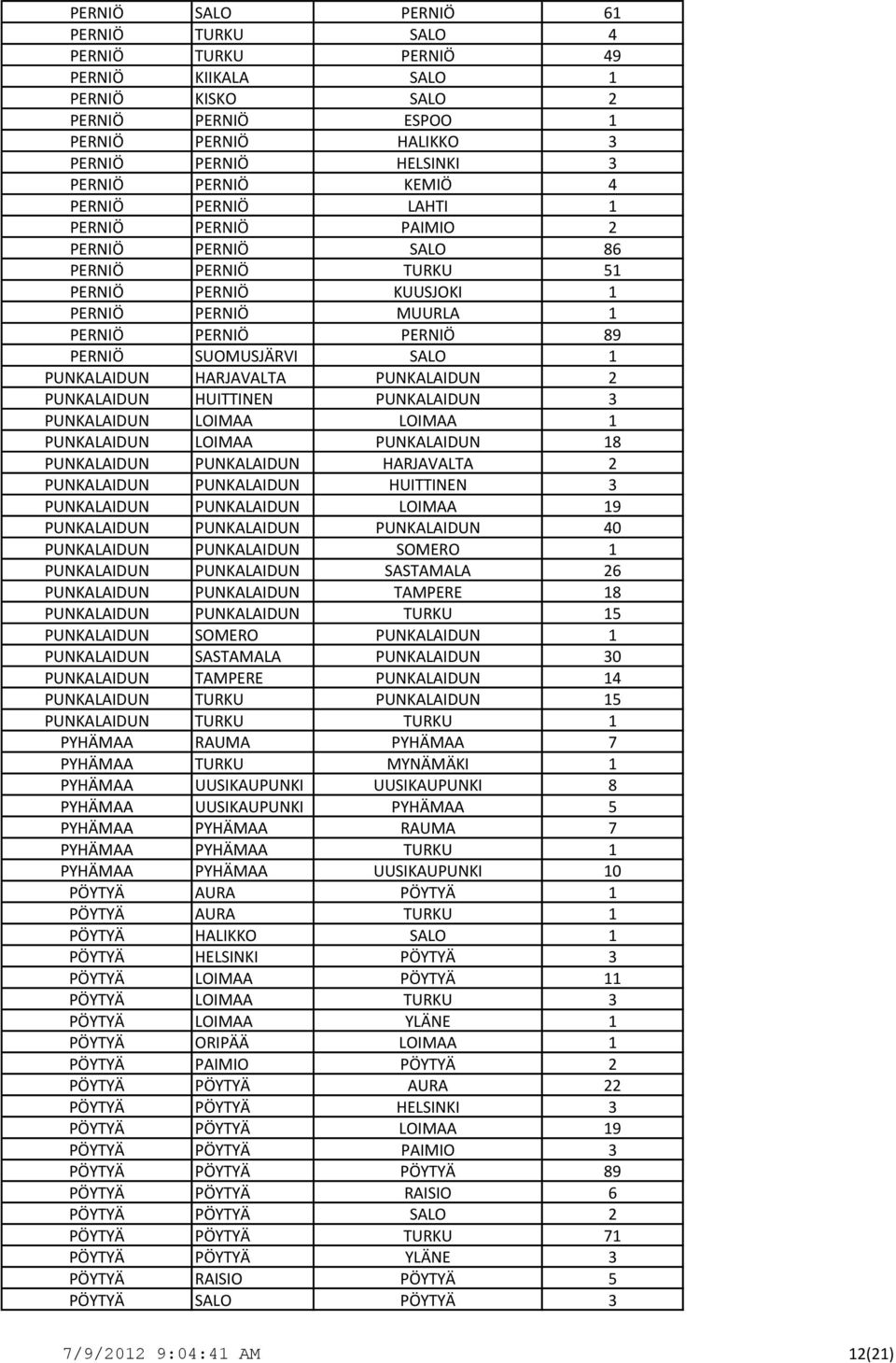 HARJAVALTA PUNKALAIDUN 2 PUNKALAIDUN HUITTINEN PUNKALAIDUN 3 PUNKALAIDUN LOIMAA LOIMAA 1 PUNKALAIDUN LOIMAA PUNKALAIDUN 18 PUNKALAIDUN PUNKALAIDUN HARJAVALTA 2 PUNKALAIDUN PUNKALAIDUN HUITTINEN 3