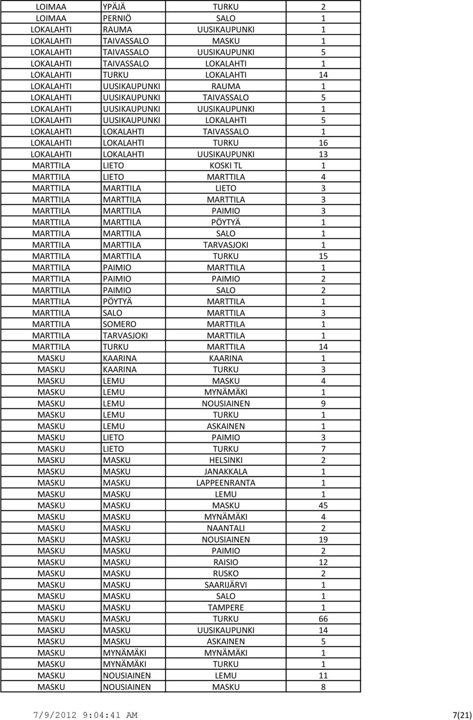 16 LOKALAHTI LOKALAHTI UUSIKAUPUNKI 13 MARTTILA LIETO KOSKI TL 1 MARTTILA LIETO MARTTILA 4 MARTTILA MARTTILA LIETO 3 MARTTILA MARTTILA MARTTILA 3 MARTTILA MARTTILA PAIMIO 3 MARTTILA MARTTILA PÖYTYÄ 1