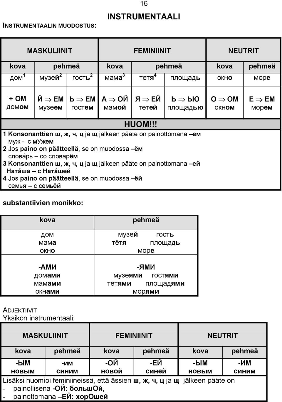 painottomana ей Натáша с Натáшей 4 Jos paino on päätteellä, se on muodossa ёй семья с семьёй substantiivien monikko: kova дом мама окно -АМИ домами мамами окнами pehmeä музей гость тётя площадь море