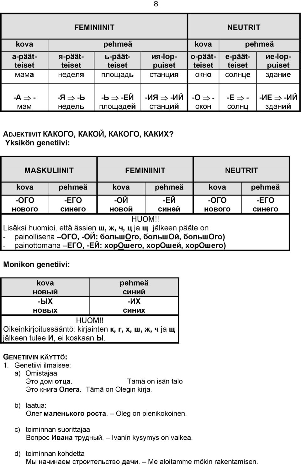 Yksikön genetiivi: -ОГО нового -ЕГО синего -ОЙ новой -ЕЙ синей -ОГО нового Lisäksi huomioi, että ässien ш, ж, ч, ц ja щ jälkeen pääte on - painollisena ОГО, -ОЙ: большого, большой, большого) -