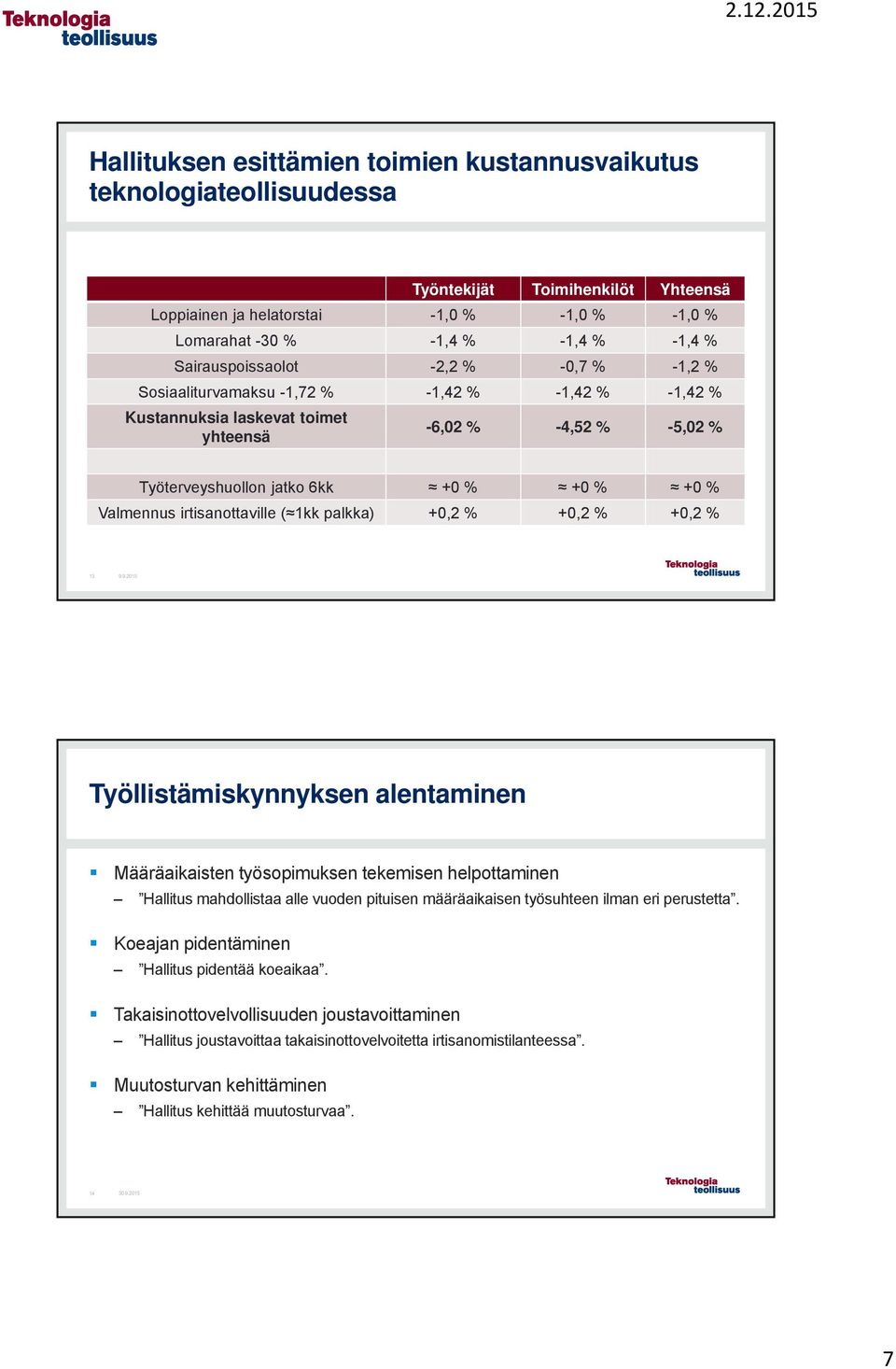 Valmennus irtisanottaville ( 1kk palkka) +0,2 % +0,2 % +0,2 % 13 9.