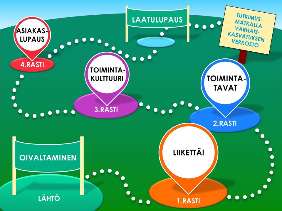 TOIMINTA- TAVAT 3.RASTI 2.