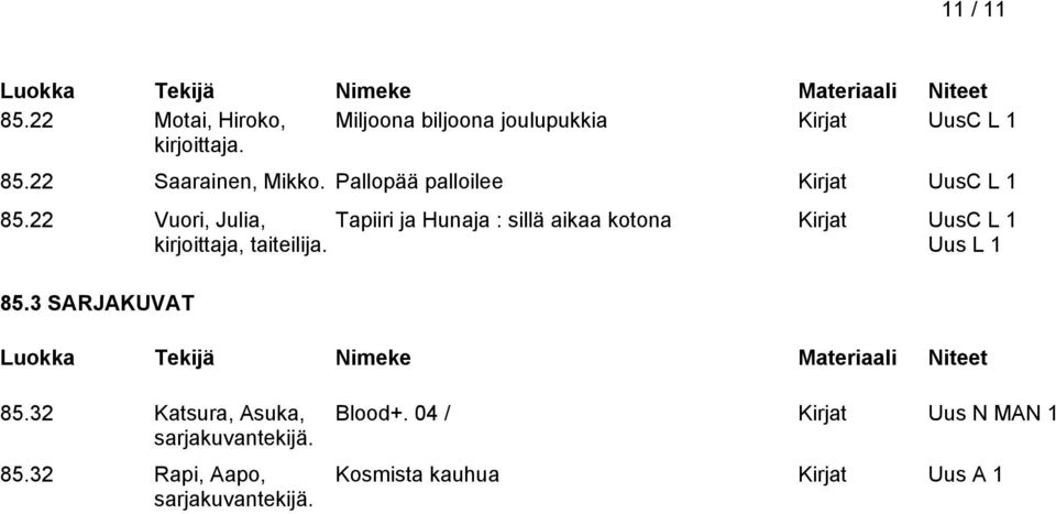22 Vuori, Julia, Tapiiri ja Hunaja : sillä aikaa kotona Kirjat UusC L 1 kirjoittaja, taiteilija.