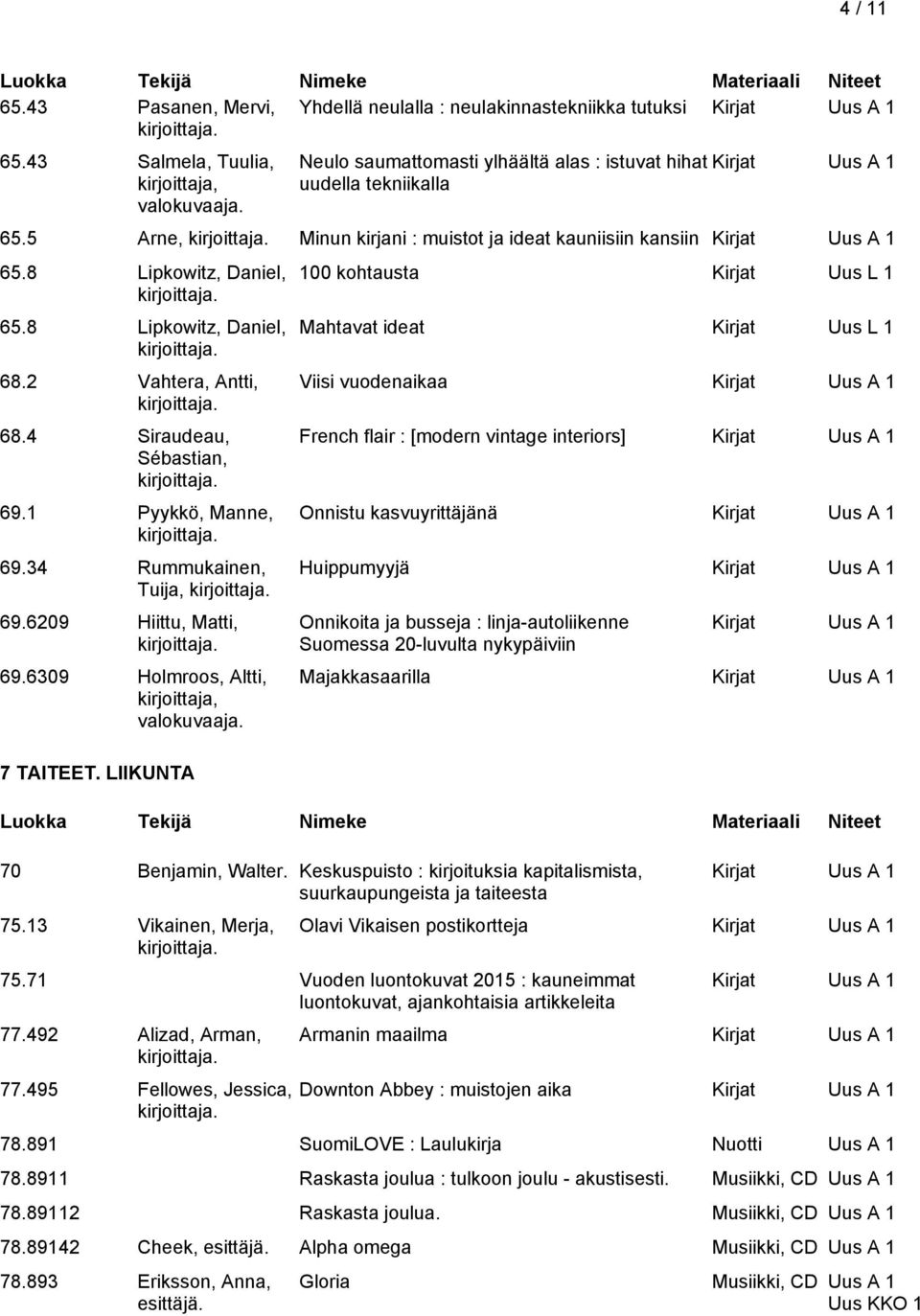 34 Rummukainen, Tuija, 69.6209 Hiittu, Matti, 69.6309 Holmroos, Altti, kirjoittaja, valokuvaaja. 7 TAITEET.