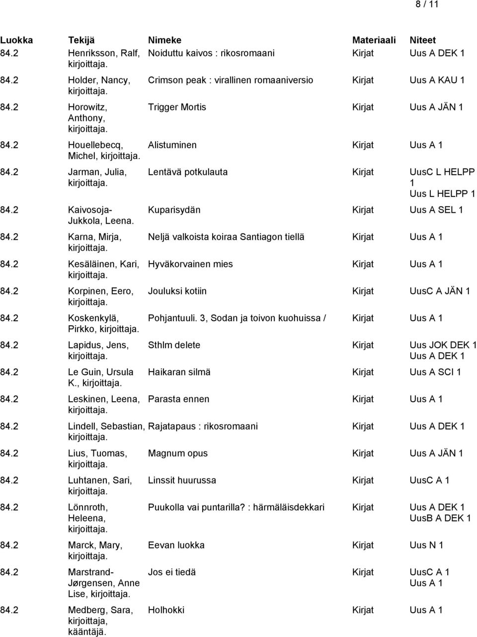 2 Lindell, Sebastian, 84.2 Lius, Tuomas, 84.2 Luhtanen, Sari, 84.2 Lönnroth, Heleena, 84.2 Marck, Mary, 84.2 Marstrand- Jørgensen, Anne Lise, 84.2 Medberg, Sara, kirjoittaja, kääntäjä.