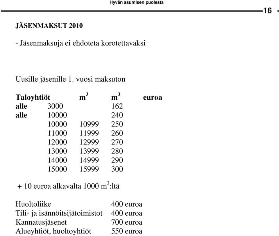 12999 270 13000 13999 280 14000 14999 290 15000 15999 300 + 10 euroa alkavalta 1000 m 3 :ltä Huoltoliike