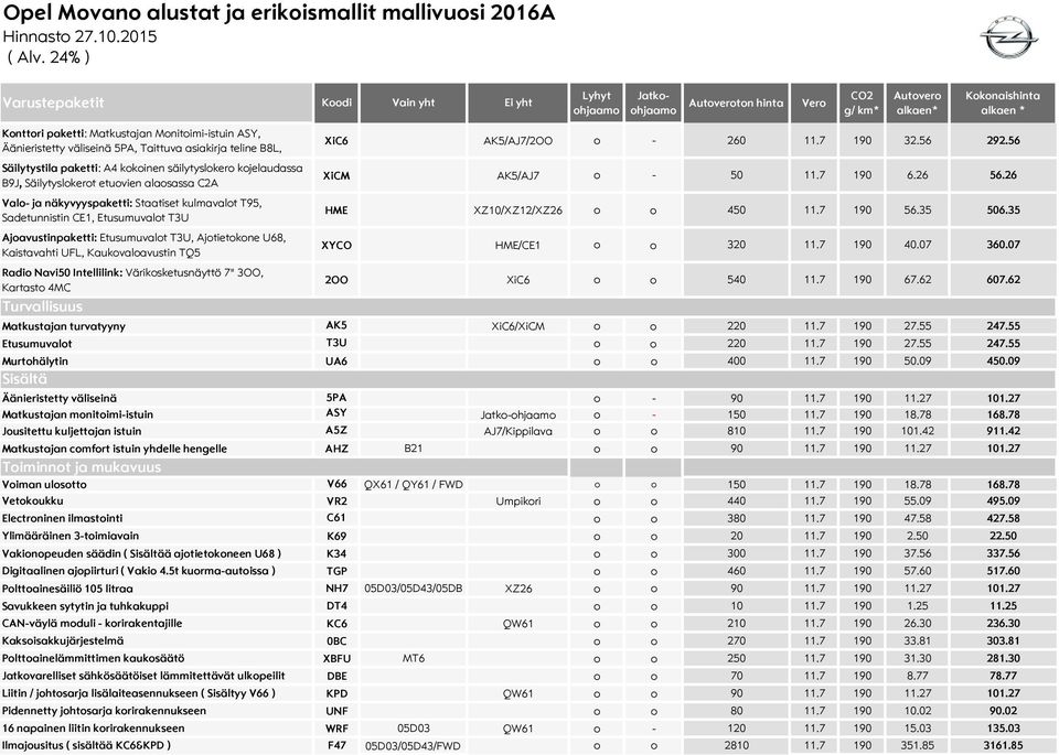 Staatiset kulmavalot T95, Sadetunnistin CE1, Etusumuvalot T3U Ajoavustinpaketti: Etusumuvalot T3U, Ajotietokone U68, Kaistavahti UFL, Kaukovaloavustin TQ5 XiC6 AK5/AJ7/2OO o - 260 11.7 190 32.56 292.