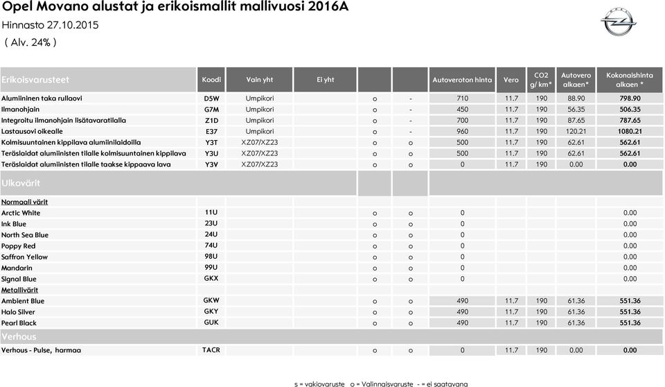 21 1080.21 Kolmisuuntainen kippilava alumiinilaidoilla Y3T XZ07/XZ23 o o 500 11.7 190 62.61 562.61 Teräslaidat alumiinisten tilalle kolmisuuntainen kippilava Y3U XZ07/XZ23 o o 500 11.7 190 62.61 562.61 Teräslaidat alumiinisten tilalle taakse kippaava lava Y3V XZ07/XZ23 o o 0 11.