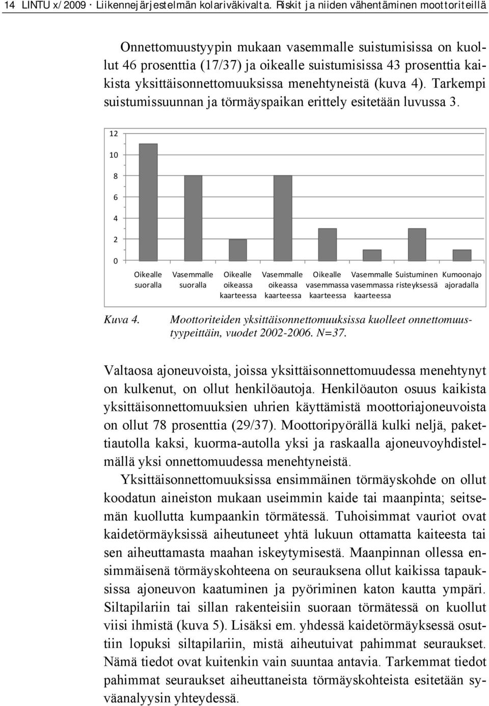 yksittäisonnettomuuksissa menehtyneistä (kuva 4). Tarkempi suistumissuunnan ja törmäyspaikan erittely esitetään luvussa 3.