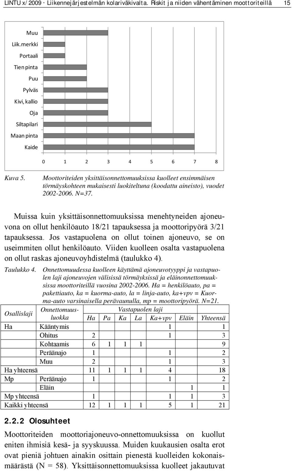 Moottoriteiden yksittäisonnettomuuksissa kuolleet ensimmäisen törmäyskohteen mukaisesti luokiteltuna (koodattu aineisto), vuodet 2002-2006. N=37.