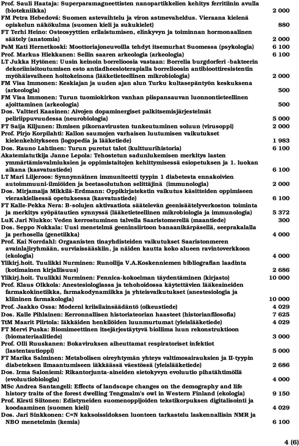 Moottoriajoneuvoilla tehdyt itsemurhat Suomessa (psykologia) 6 100 Prof.
