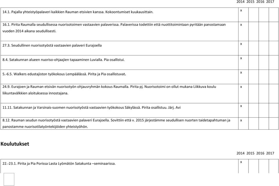 Pia osallistui. 5.-6.5. Walkers edustajiston työkokous Lempäälässä. Pirita ja Pia osallistuvat. 24.9. Eurajoen ja Rauman etsivän nuorisotyön ohjausryhmän kokous Raumalla. Pirita pj.