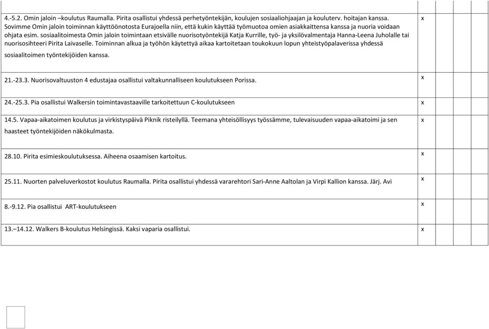 sosiaalitoimesta Omin jaloin toimintaan etsivälle nuorisotyöntekijä Katja Kurrille, työ- ja yksilövalmentaja Hanna-Leena Juholalle tai nuorisosihteeri Pirita Laivaselle.