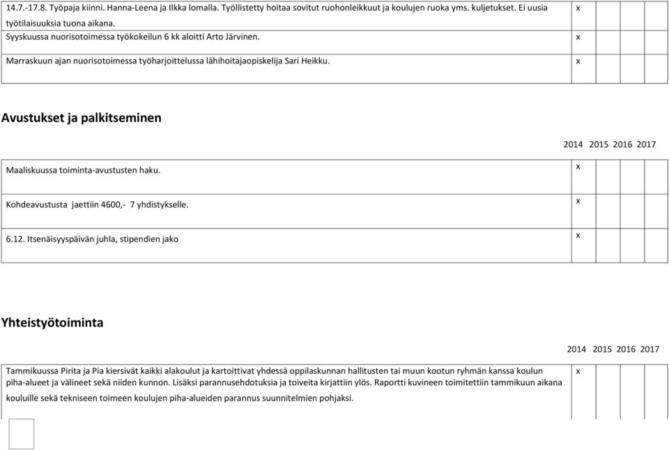 Avustukset ja palkitseminen Maaliskuussa toiminta-avustusten haku. Kohdeavustusta jaettiin 4600,- 7 yhdistykselle. 6.12.