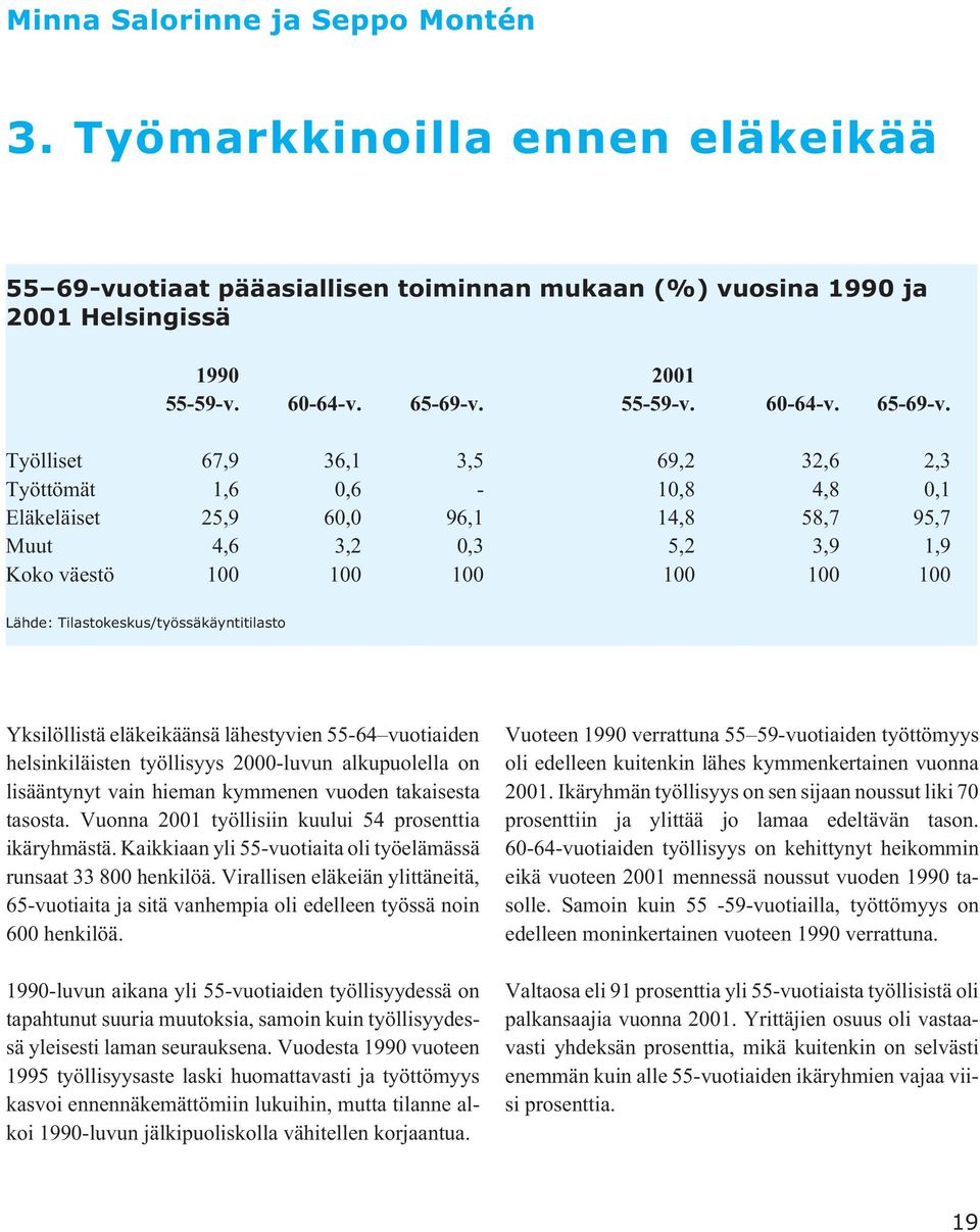 Työlliset 67,9 36,1 3,5 69,2 32,6 2,3 Työttömät 1,6 0,6-10,8 4,8 0,1 Eläkeläiset 25,9 60,0 96,1 14,8 58,7 95,7 Muut 4,6 3,2 0,3 5,2 3,9 1,9 Koko väestö 100 100 100 100 100 100 Lähde: