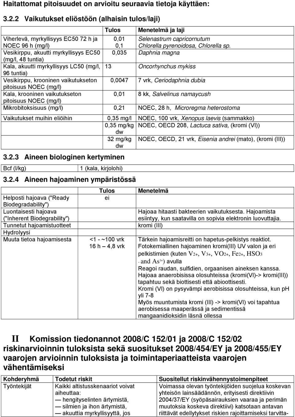 Vesikirppu, akuutti myrkyllisyys EC50 0,035 Daphnia magna (mg/l, 48 tuntia) Kala, akuutti myrkyllisyys LC50 (mg/l, 13 Oncorhynchus mykiss 96 tuntia) Vesikirppu, krooninen vaikutukseton 0,0047 7 vrk,