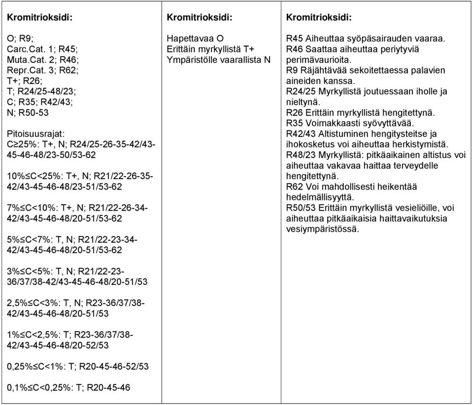 2; R46; Repr.Cat.