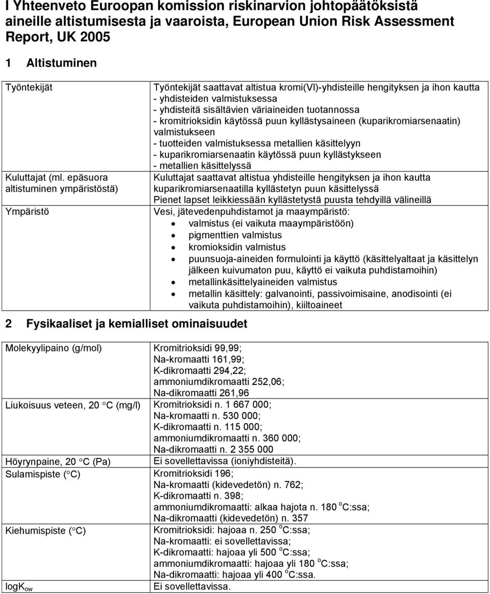 yhdisteitä sisältävien väriaineiden tuotannossa - kromitrioksidin käytössä puun kyllästysaineen (kuparikromiarsenaatin) valmistukseen - tuotteiden valmistuksessa metallien käsittelyyn -