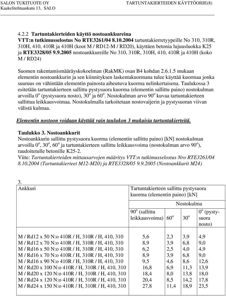 9.200 nostoankkureille No, R, H,, R ja H (koko M / RD2) Suomen rakentamismääräyskokoelman (RakMK) osan B kohdan 2.6.1.