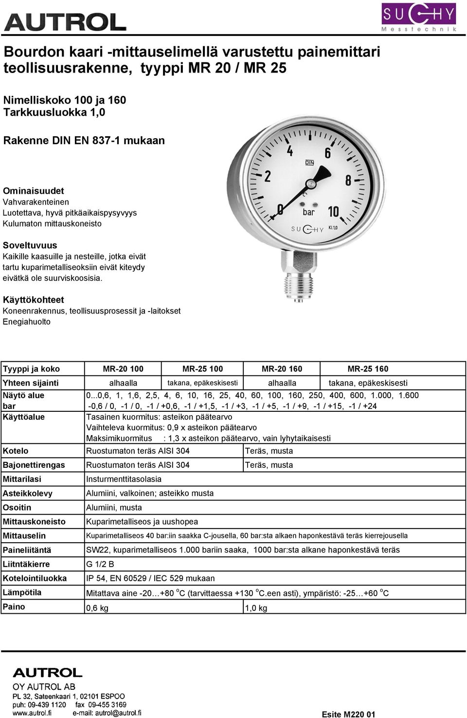 Käyttökohteet Koneenrakennus, teollisuusprosessit ja -laitokset Enegiahuolto Tyyppi ja koko MR-20 100 MR-25 100 MR-20 160 MR-25 160 Yhteen sijainti alhaalla takana, epäkeskisesti alhaalla takana,