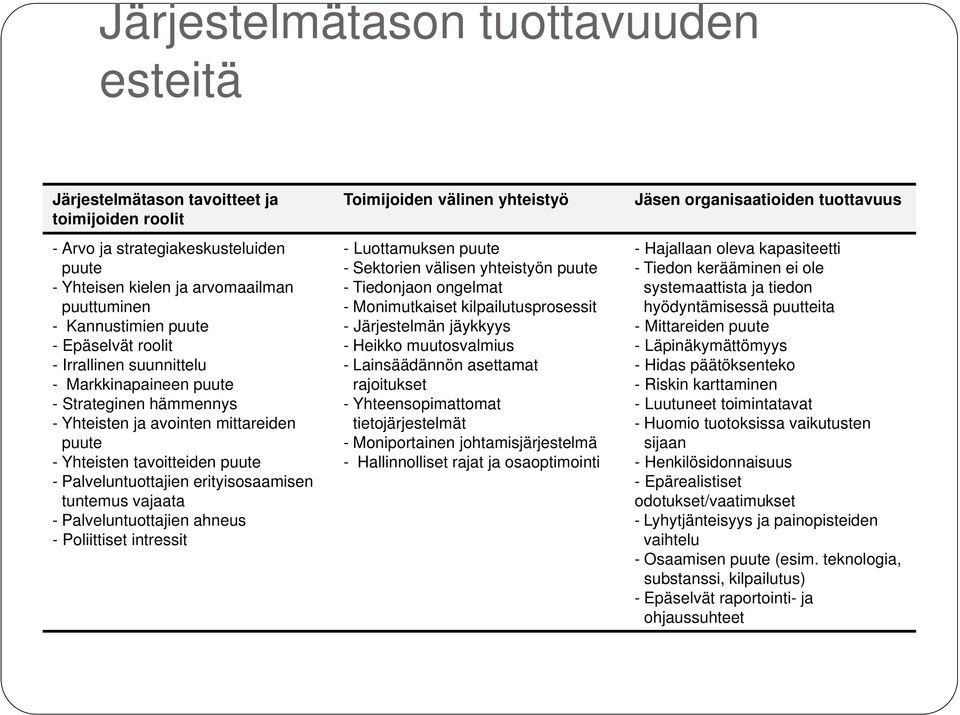 erityisosaamisen tuntemus vajaata - Palveluntuottajien ahneus - Poliittiset intressit Toimijoiden välinen yhteistyö - Luottamuksen puute - Sektorien välisen yhteistyön puute - Tiedonjaon ongelmat -