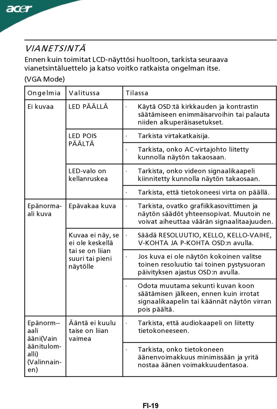 LED POIS PÄÄLTÄ LED-valo on kellanruskea Tarkista virtakatkaisija. Tarkista, onko AC-virtajohto liitetty kunnolla näytön takaosaan.