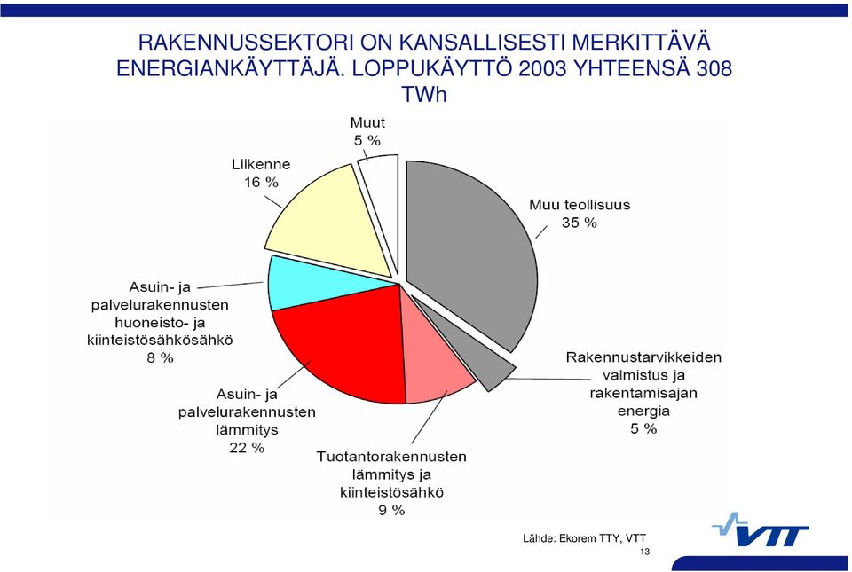 ENERGIANKÄYTTÄJÄ.