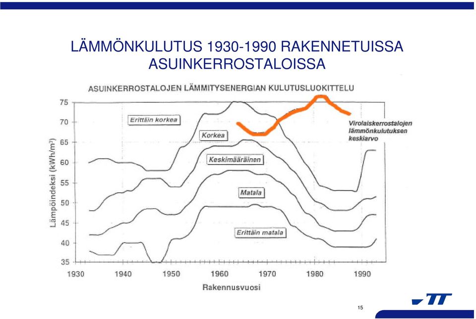 RAKENNETUISSA